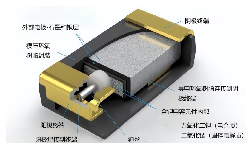 SSD中为什么要放钽电容？钽电容失效了怎么办？